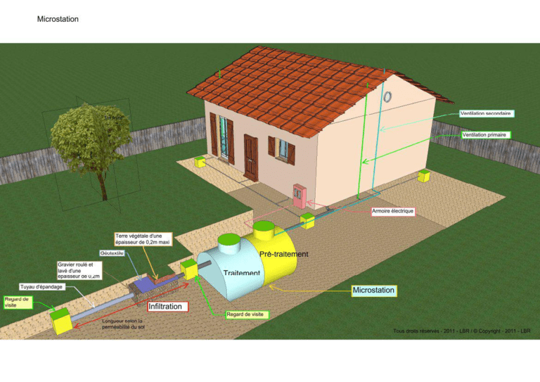 Fosse Septique Types Normes Et Prix