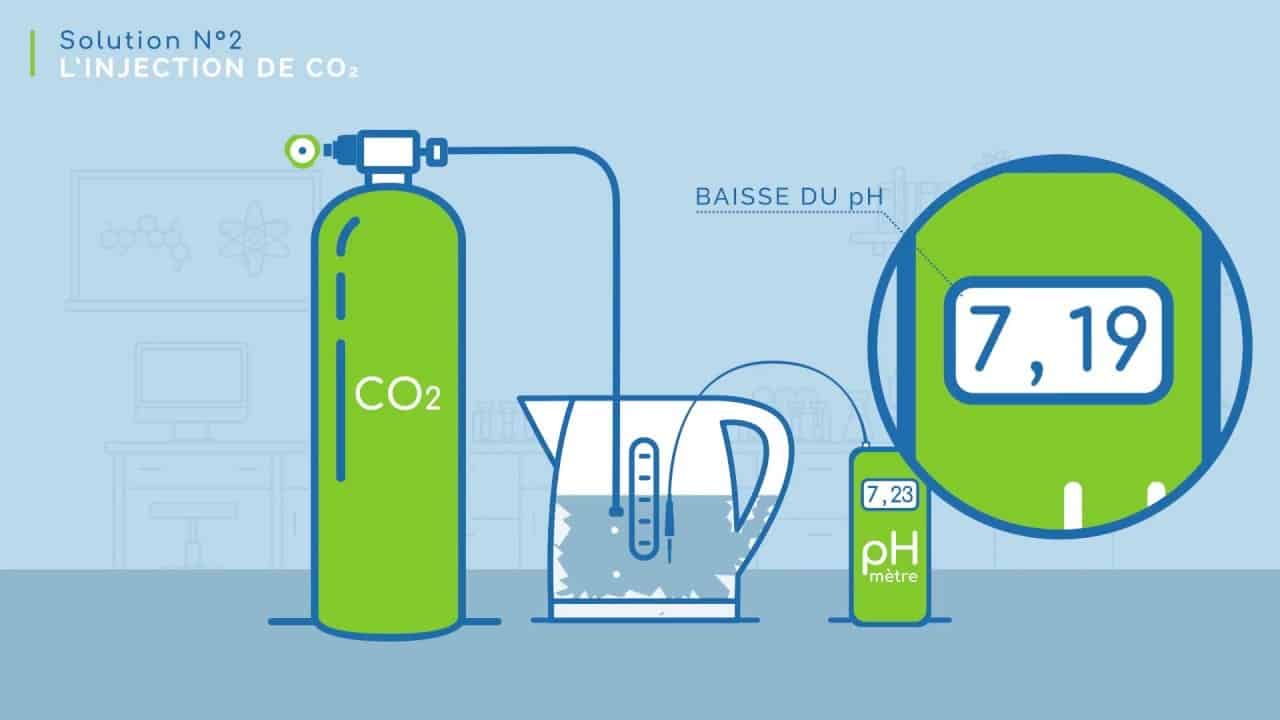 Adoucisseur d'eau au CO2 : Prix, Installation & avantages 2024
